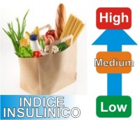 indice_insulinico